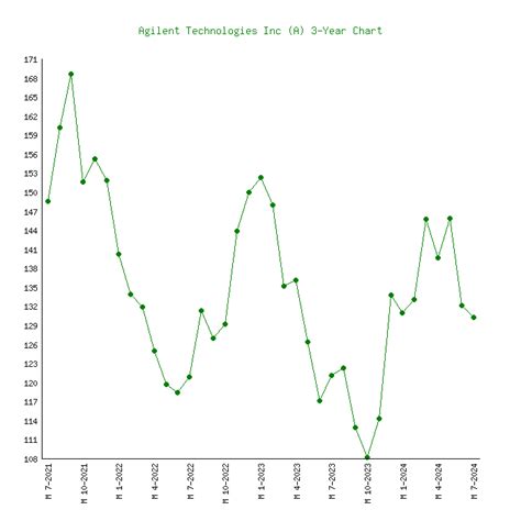 Living Technologies Stock Price .